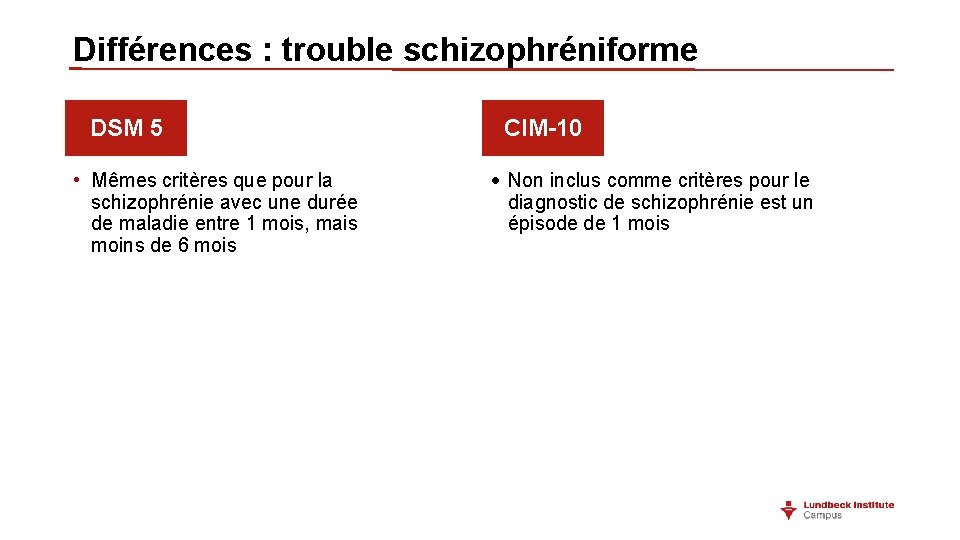 Différences : trouble schizophréniforme DSM 5 • Mêmes critères que pour la schizophrénie avec Différences : trouble schizophréniforme DSM 5 • Mêmes critères que pour la schizophrénie avec