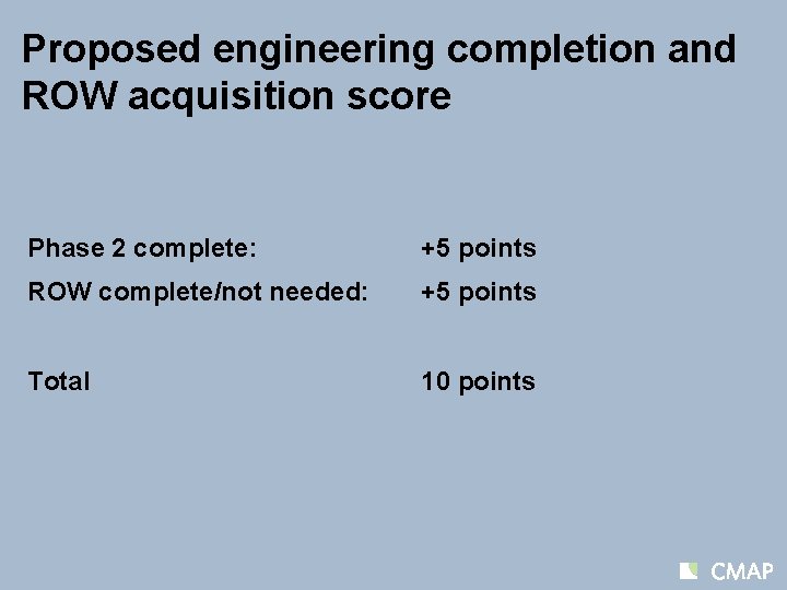 Proposed engineering completion and ROW acquisition score Phase 2 complete: +5 points ROW complete/not