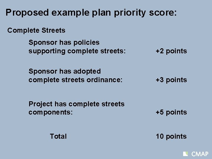 Proposed example plan priority score: Complete Streets Sponsor has policies supporting complete streets: +2