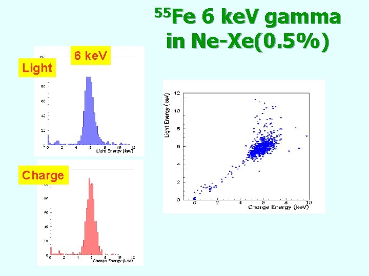 55 Fe Light Charge 6 ke. V gamma in Ne-Xe(0. 5%) 