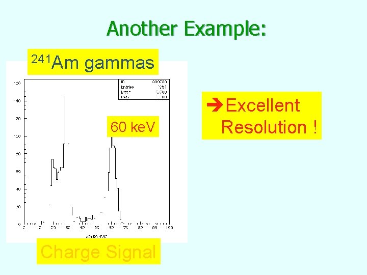 Another Example: 241 Am gammas 60 ke. V Charge Signal Excellent Resolution ! 