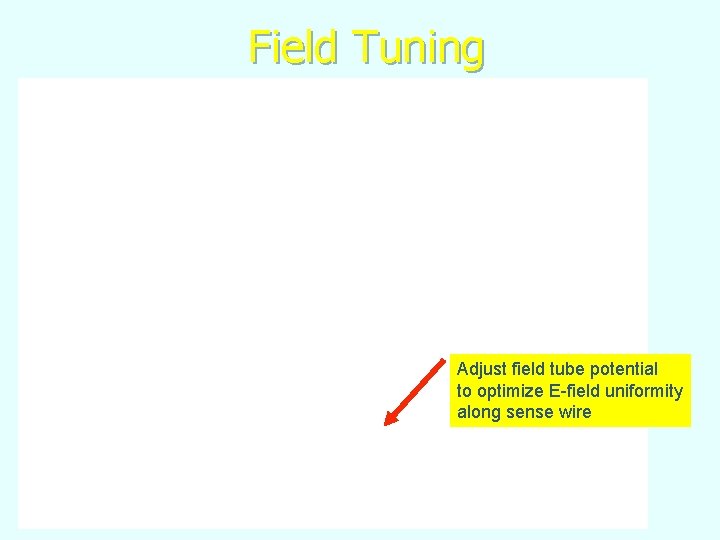 Field Tuning Adjust field tube potential to optimize E-field uniformity along sense wire 