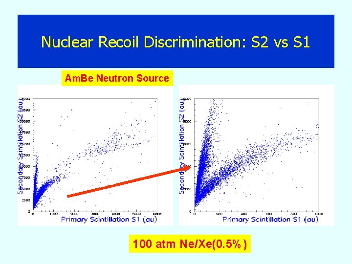 Nuclear Recoil Discrimination: S 2 vs S 1 Am. Be Neutron Source n i