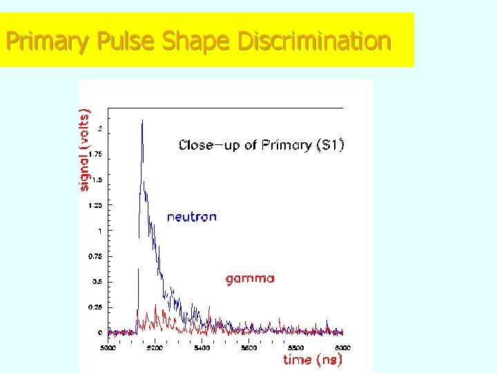 Primary Pulse Shape Discrimination 