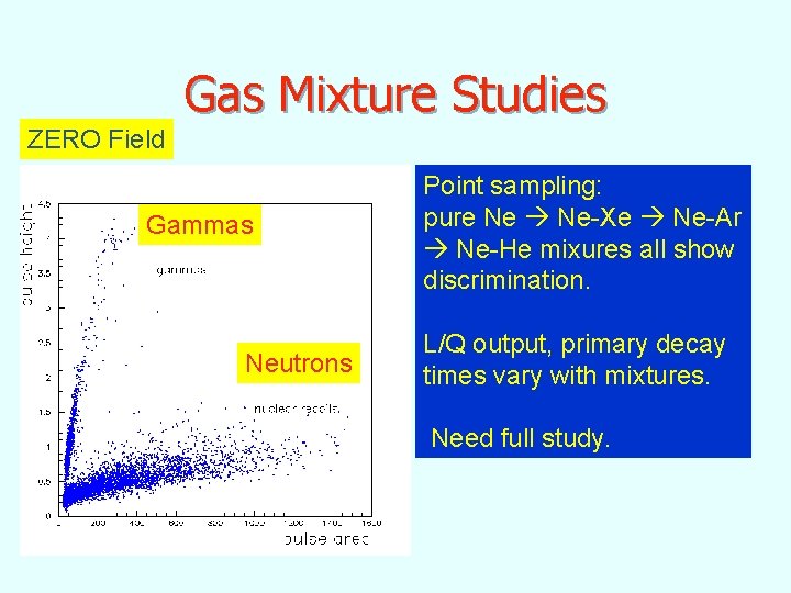 Gas Mixture Studies ZERO Field Gammas Neutrons Point sampling: pure Ne Ne-Xe Ne-Ar Ne-He
