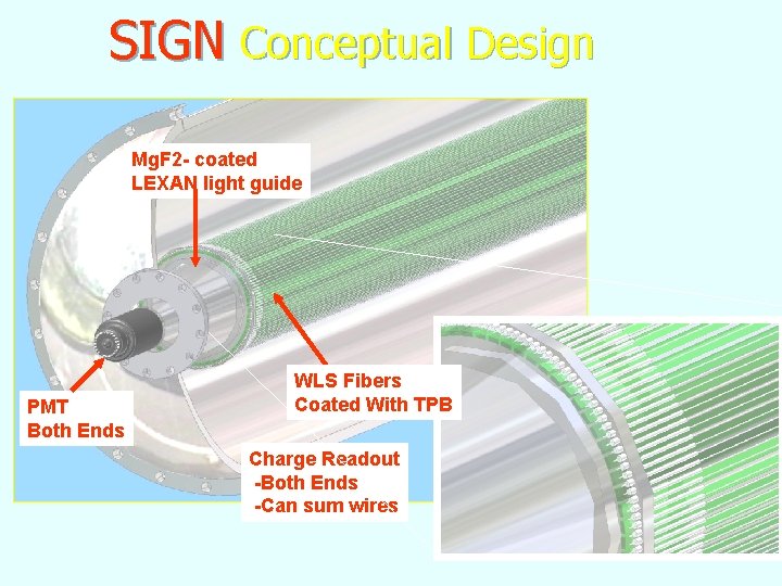 SIGN Conceptual Design Mg. F 2 - coated LEXAN light guide PMT Both Ends