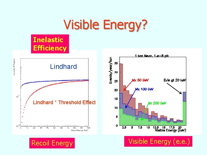 Visible Energy? Inelastic Efficiency Lindhard * Threshold Effect Recoil Energy Visible Energy (e. e.