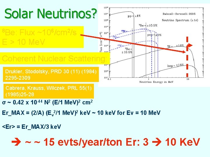 Solar Neutrinos? 8 Be: Flux ~106/cm 2/s E > 10 Me. V Coherent Nuclear