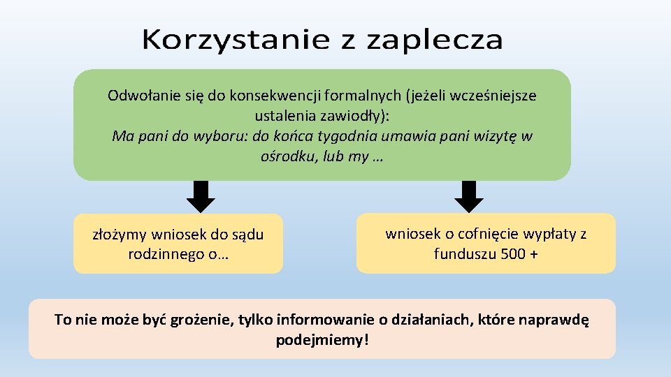 Odwołanie się do konsekwencji formalnych (jeżeli wcześniejsze ustalenia zawiodły): Ma pani do wyboru: do