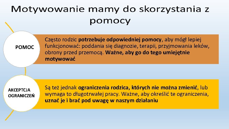 POMOC Często rodzic potrzebuje odpowiedniej pomocy, aby mógł lepiej funkcjonować: poddania się diagnozie, terapii,