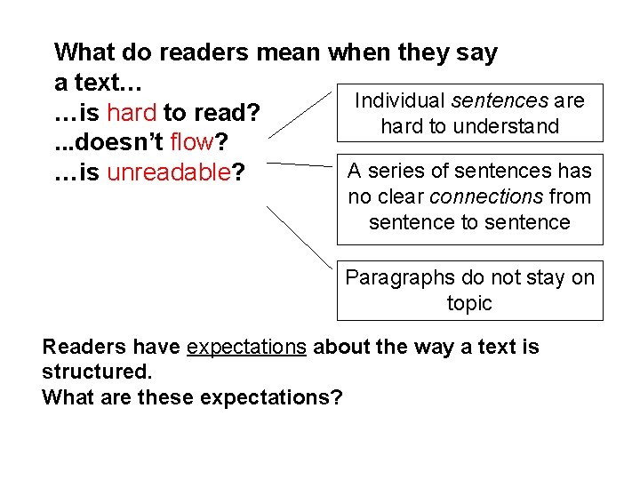 What do readers mean when they say a text… Individual sentences are …is hard