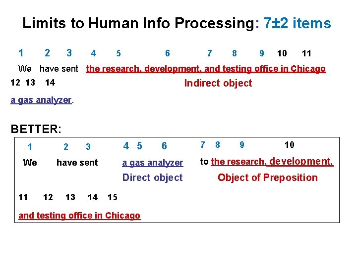 Limits to Human Info Processing: 7± 2 items 1 2 3 4 5 6