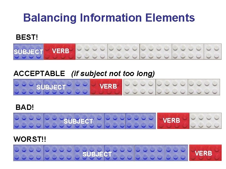 Balancing Information Elements BEST! SUBJECT VERB ACCEPTABLE (if subject not too long) VERB SUBJECT