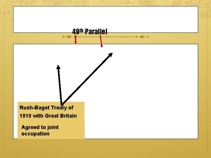 49 th Parallel Rush-Bagot Treaty of 1818 with Great Britain Agreed to joint occupation