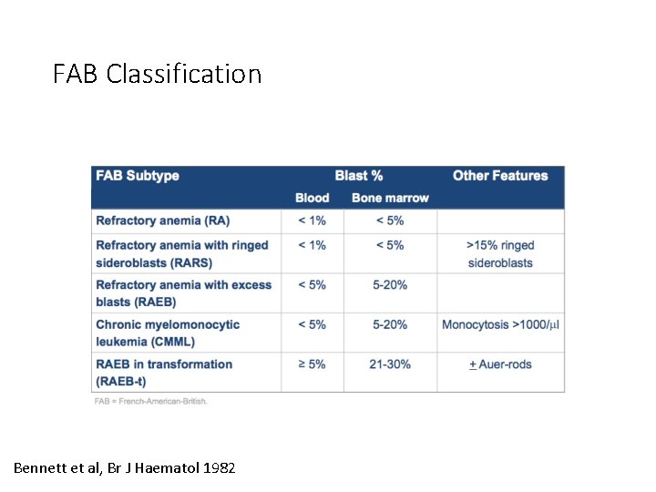 FAB Classification Bennett et al, Br J Haematol 1982 FAB Classification Bennett et al, Br J Haematol 1982
