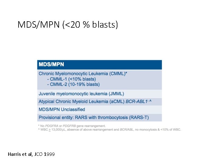 MDS/MPN (<20 % blasts) Harris et al, JCO 1999 MDS/MPN (<20 % blasts) Harris et al, JCO 1999