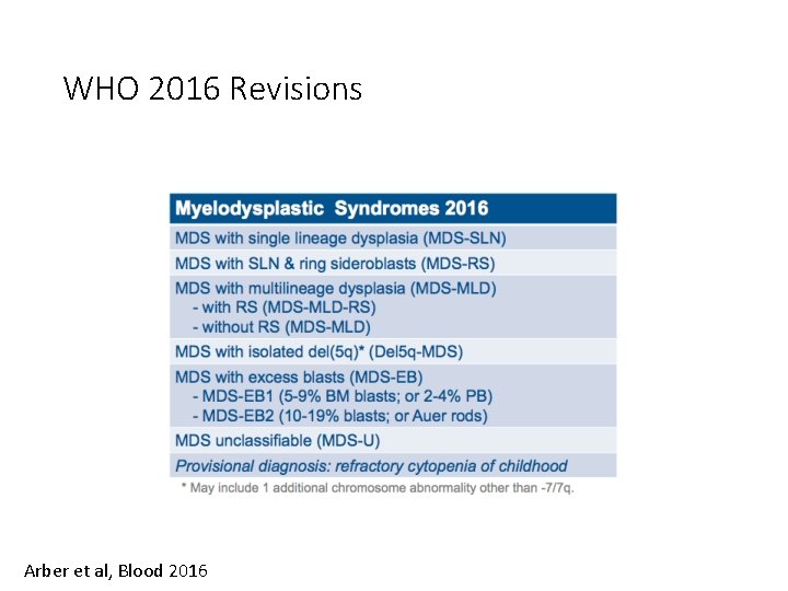 WHO 2016 Revisions Arber et al, Blood 2016 WHO 2016 Revisions Arber et al, Blood 2016