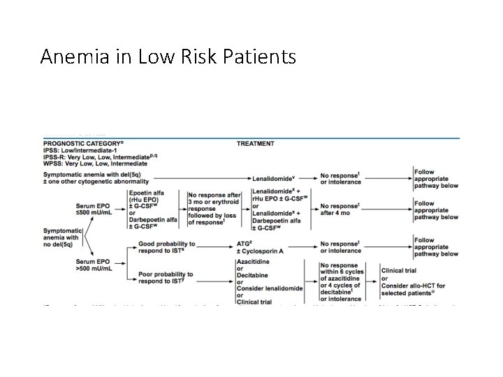 Anemia in Low Risk Patients Anemia in Low Risk Patients