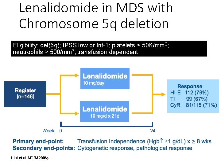 Lenalidomide in MDS with Chromosome 5 q deletion Eligibility: del(5 q); IPSS low or Lenalidomide in MDS with Chromosome 5 q deletion Eligibility: del(5 q); IPSS low or