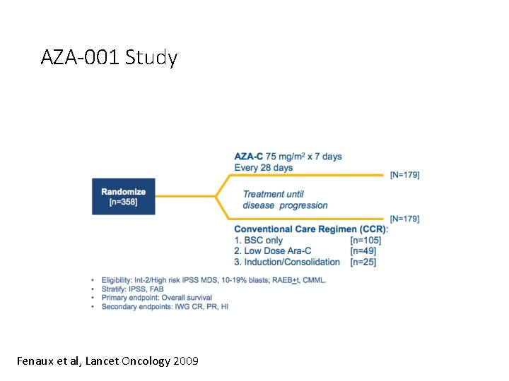 AZA-001 Study Fenaux et al, Lancet Oncology 2009 AZA-001 Study Fenaux et al, Lancet Oncology 2009