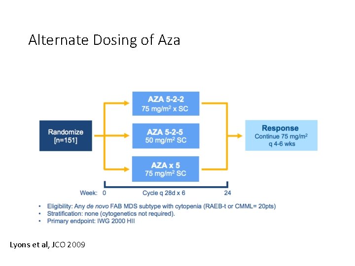 Alternate Dosing of Aza Lyons et al, JCO 2009 Alternate Dosing of Aza Lyons et al, JCO 2009