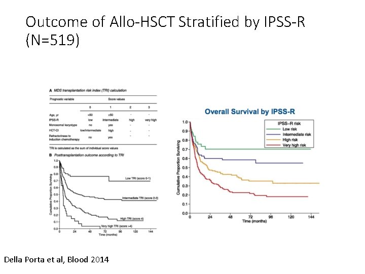 Outcome of Allo-HSCT Stratified by IPSS-R (N=519) Della Porta et al, Blood 2014 Outcome of Allo-HSCT Stratified by IPSS-R (N=519) Della Porta et al, Blood 2014