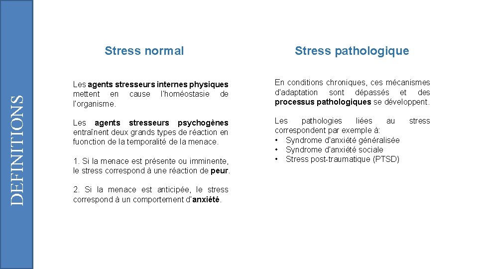 DEFINITIONS Stress normal Stress pathologique Les agents stresseurs internes physiques mettent en cause l’homéostasie