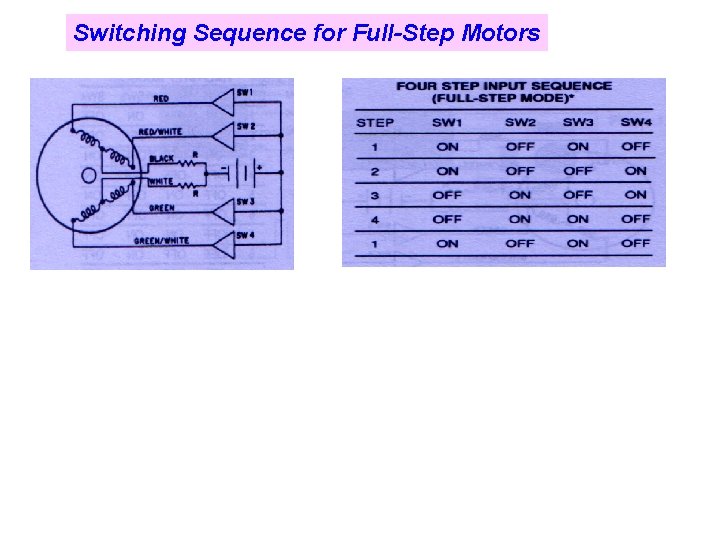 Switching Sequence for Full-Step Motors 