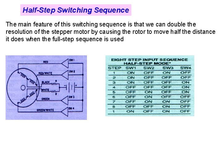 Half-Step Switching Sequence The main feature of this switching sequence is that we can