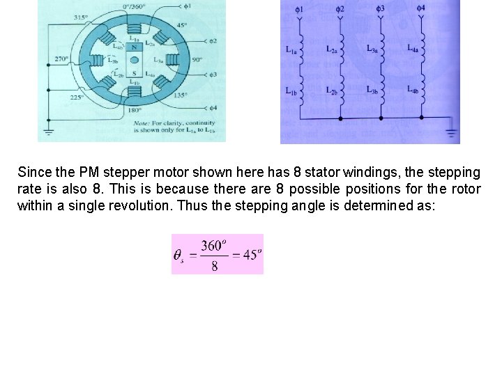 Since the PM stepper motor shown here has 8 stator windings, the stepping rate