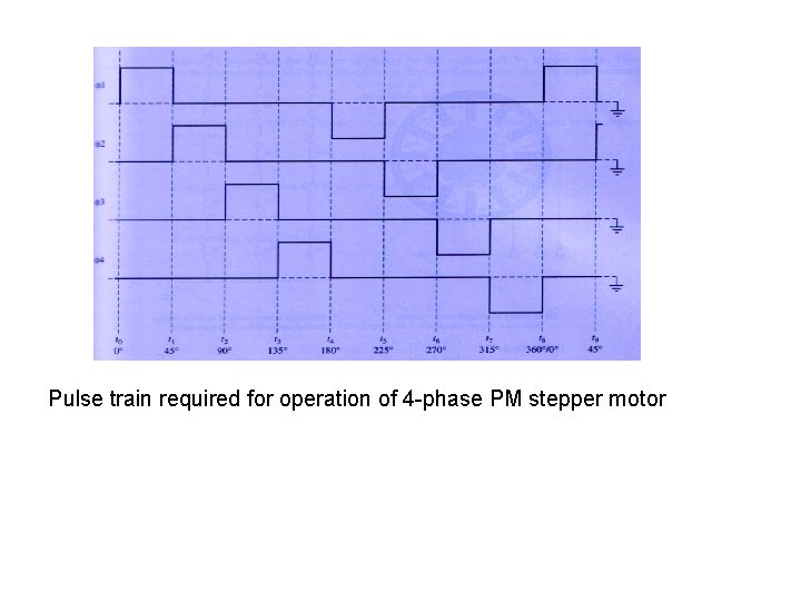 Pulse train required for operation of 4 -phase PM stepper motor 