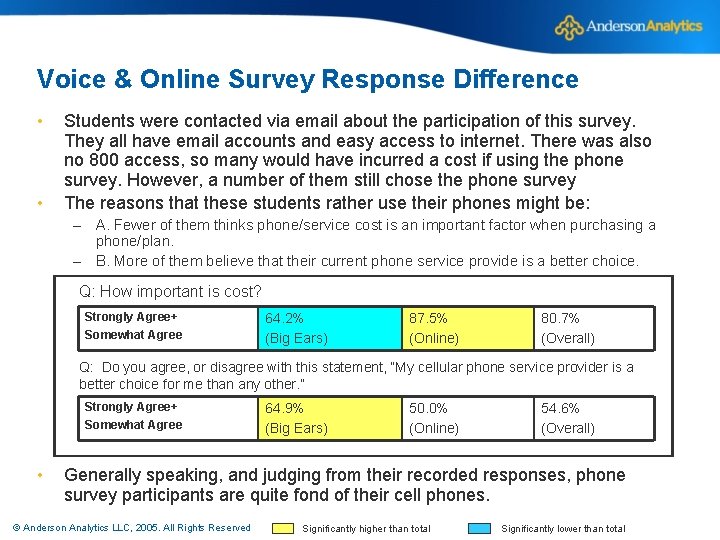 Voice & Online Survey Response Difference • • Students were contacted via email about