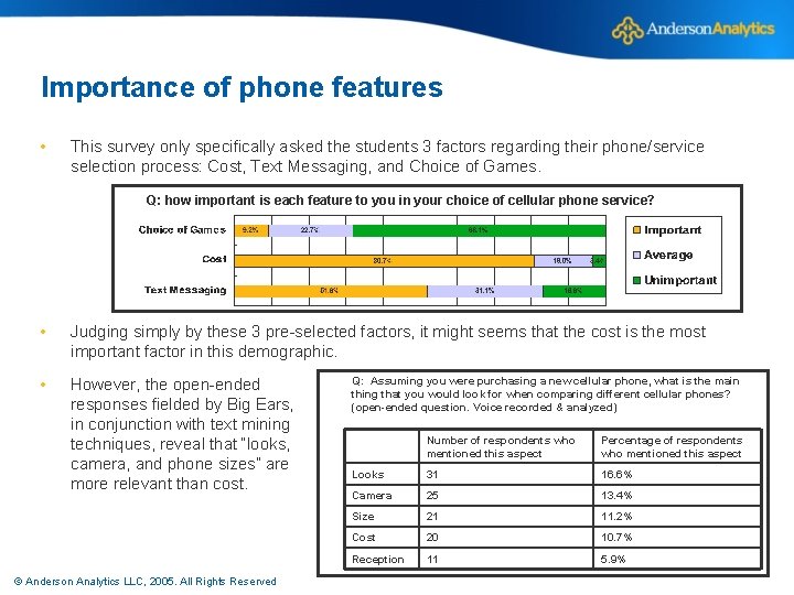 Importance of phone features • This survey only specifically asked the students 3 factors