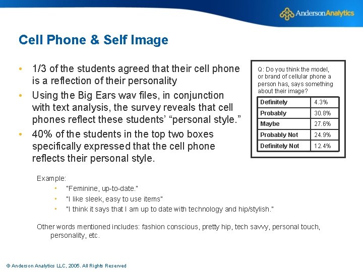 Cell Phone & Self Image • 1/3 of the students agreed that their cell