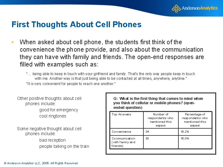 First Thoughts About Cell Phones • When asked about cell phone, the students first