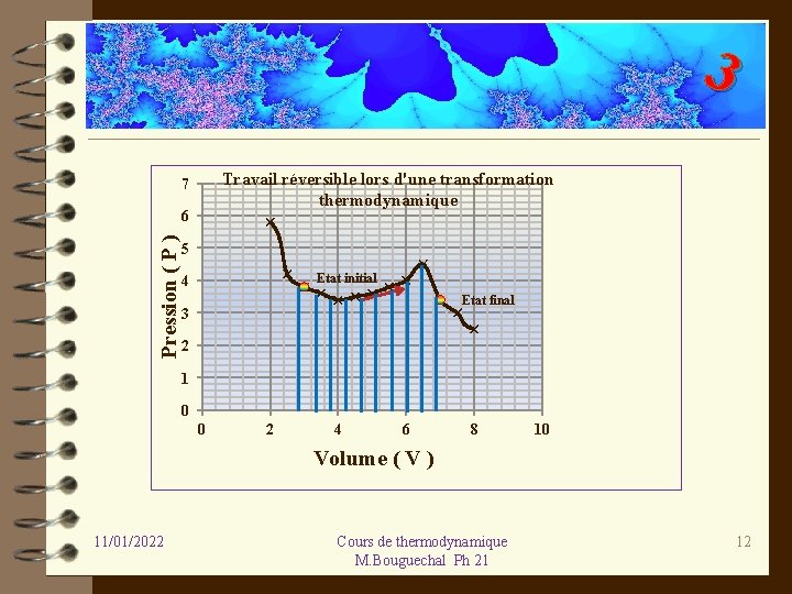 3 Travail réversible lors d'une transformation thermodynamique 7 Pression ( P ) 6 5