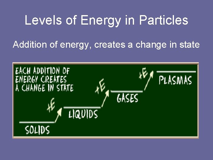 Levels of Energy in Particles Addition of energy, creates a change in state 