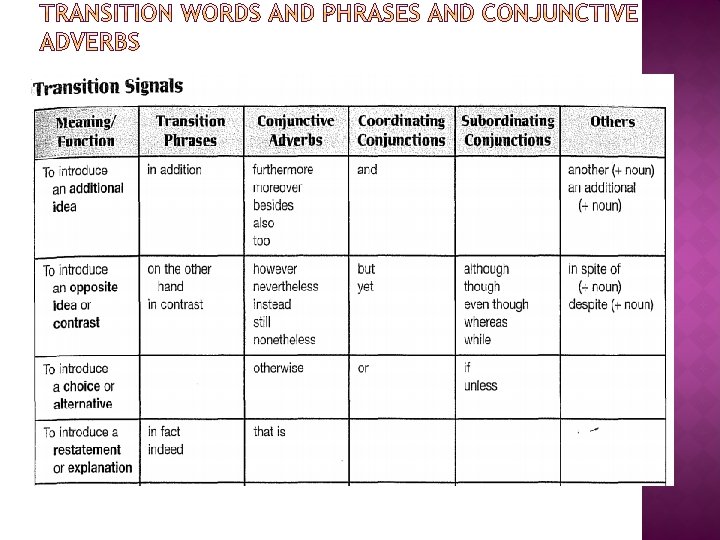 1 2 3 4 Repeat key nouns Use