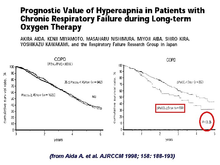 (from Aida A. et al. AJRCCM 1998; 158: 188 -193) (from Aida A. et al. AJRCCM 1998; 158: 188 -193)