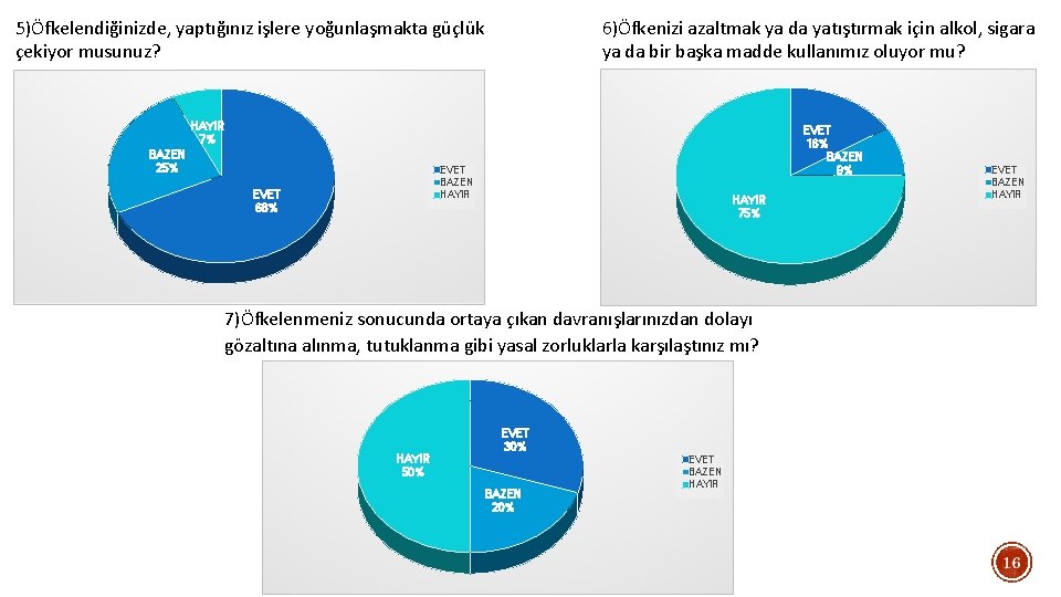 5)Öfkelendiğinizde, yaptığınız işlere yoğunlaşmakta güçlük çekiyor musunuz? 6)Öfkenizi azaltmak ya da yatıştırmak için alkol, 5)Öfkelendiğinizde, yaptığınız işlere yoğunlaşmakta güçlük çekiyor musunuz? 6)Öfkenizi azaltmak ya da yatıştırmak için alkol,