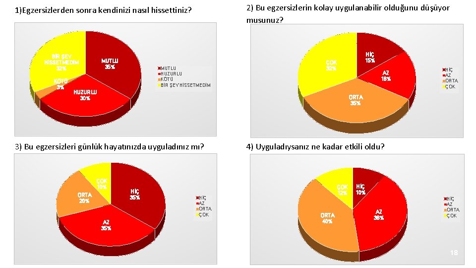 2) Bu egzersizlerin kolay uygulanabilir olduğunu düşüyor musunuz? 1)Egzersizlerden sonra kendinizi nasıl hissettiniz? BİR 2) Bu egzersizlerin kolay uygulanabilir olduğunu düşüyor musunuz? 1)Egzersizlerden sonra kendinizi nasıl hissettiniz? BİR