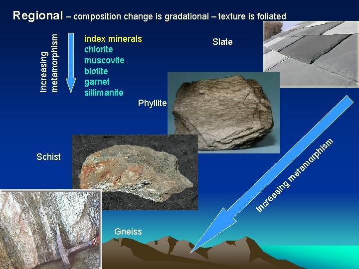 Increasing metamorphism Regional – composition change is gradational – texture is foliated index minerals