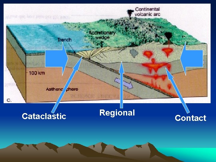 Cataclastic Regional Contact 