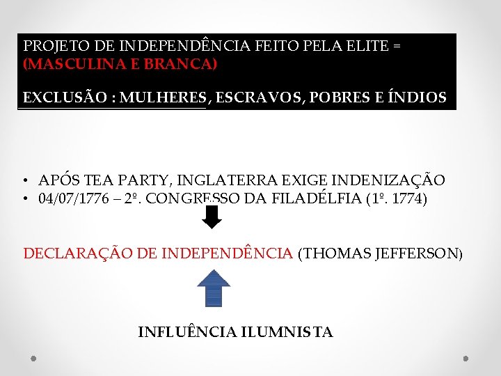 PROJETO DE INDEPENDÊNCIA FEITO PELA ELITE = (MASCULINA E BRANCA) EXCLUSÃO : MULHERES, ESCRAVOS,