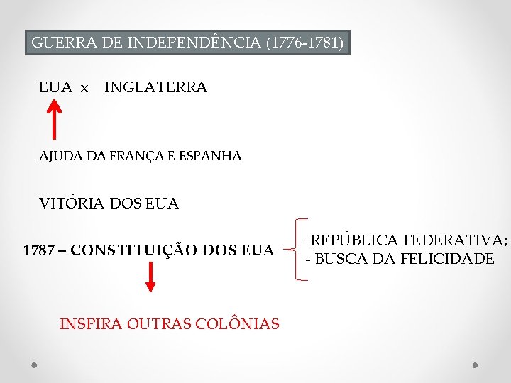 GUERRA DE INDEPENDÊNCIA (1776 -1781) EUA x INGLATERRA AJUDA DA FRANÇA E ESPANHA VITÓRIA