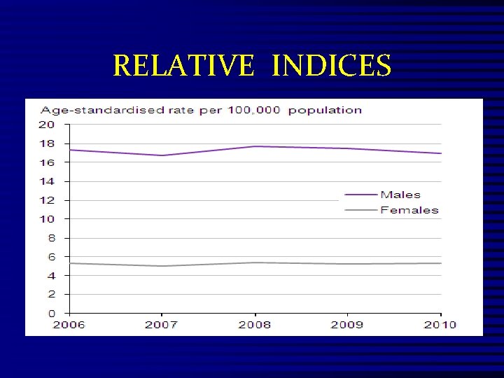 RELATIVE INDICES 