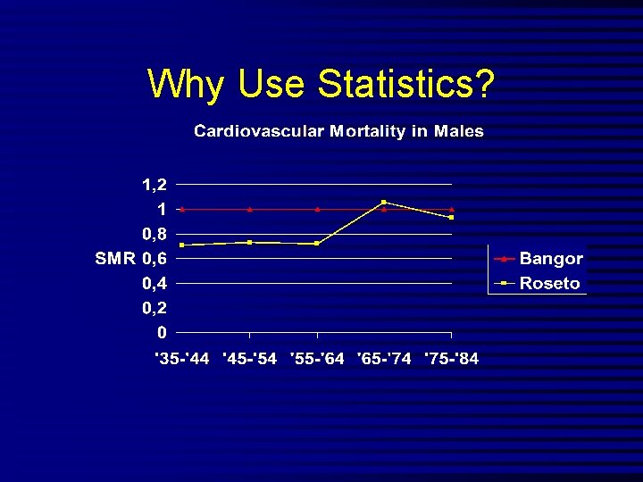 Why Use Statistics? 