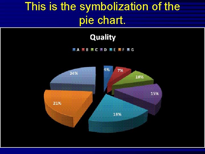 This is the symbolization of the pie chart. 