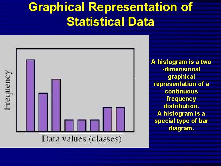 Graphical Representation of Statistical Data A histogram is a two -dimensional graphical representation of