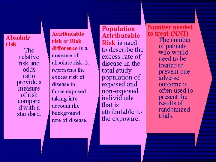 Absolute risk The relative risk and odds ratio provide a measure of risk compare